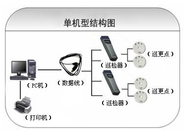 绩溪县巡更系统六号