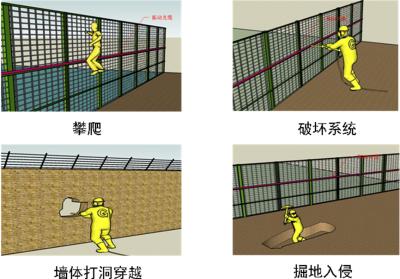 绩溪县周界防范报警系统四号