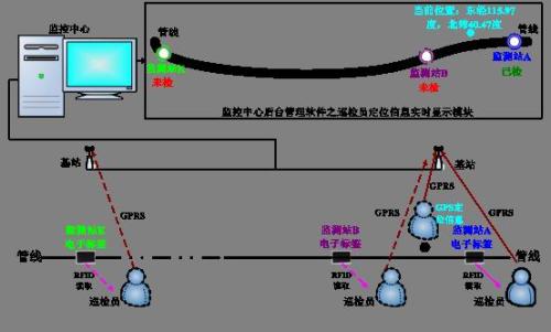 绩溪县巡更系统八号