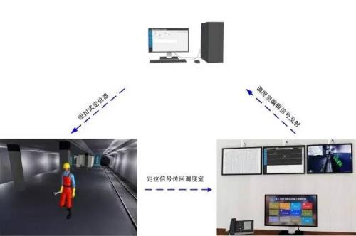 绩溪县人员定位系统三号