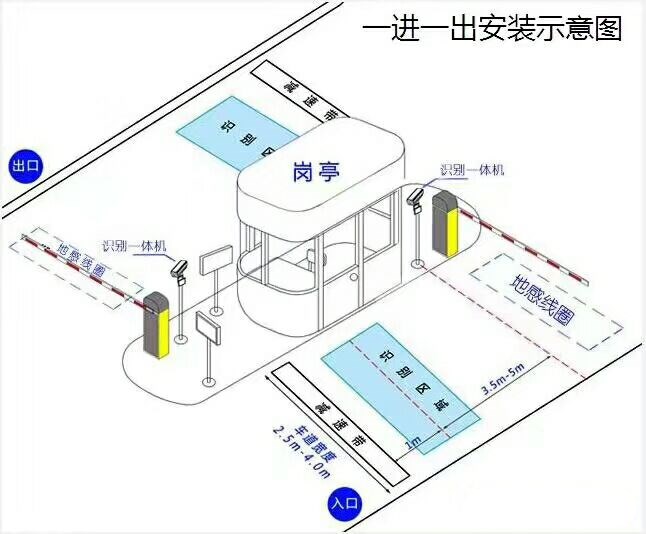 绩溪县标准车牌识别系统安装图