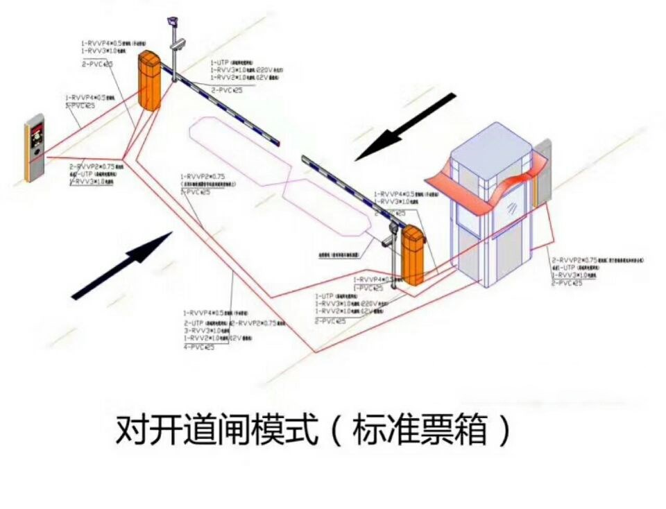 绩溪县对开道闸单通道收费系统