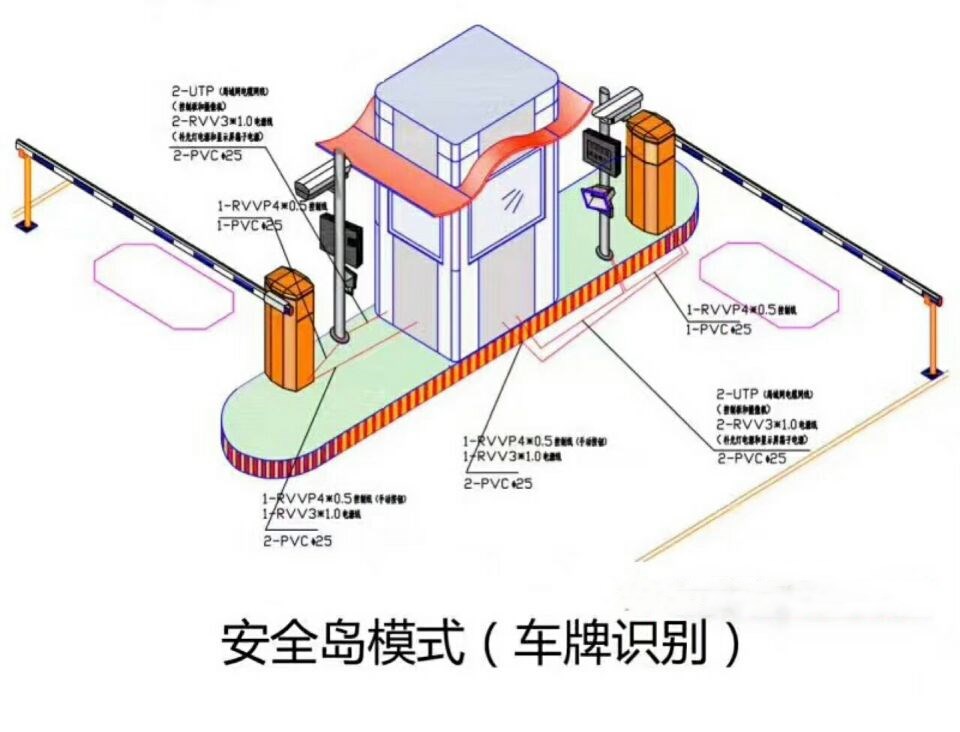 绩溪县双通道带岗亭车牌识别