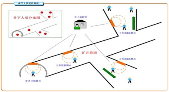 绩溪县人员定位系统七号