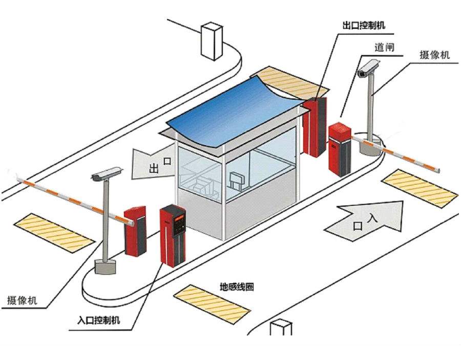 绩溪县标准双通道刷卡停车系统安装示意